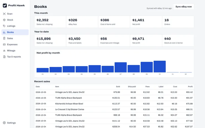 Home page of ProfitHawk